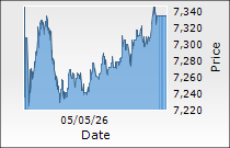 ABB India Ltd.