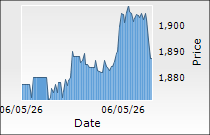 BEML Ltd.
