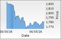 Blue Star Ltd.
