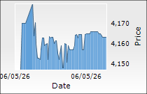 CRISIL Ltd.