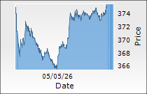 Hindustan Petroleum Corporation Ltd.