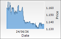 Finolex Cables Ltd.