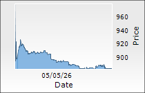 KSB Ltd.