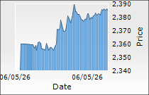Lupin Ltd.