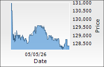 MRF Ltd.