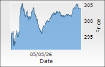 Vedanta Ltd.