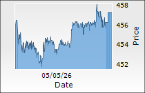 Patanjali Foods Ltd.
