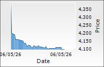 Thermax Ltd.