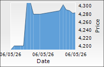 Torrent Pharmaceuticals Ltd.