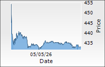 Ambuja Cements Ltd.