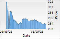 The Federal Bank Ltd.