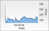 Ashok Leyland Ltd.