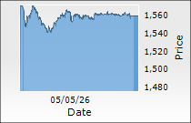 Tata Communications Ltd.