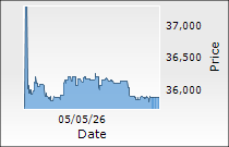 Bosch Ltd.