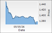 Voltas Ltd.