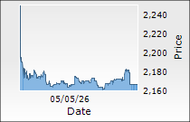 Colgate-Palmolive (India) Ltd.