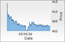 Apollo Tyres Ltd.