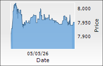 Gillette India Ltd.