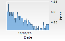 Unitech Ltd.