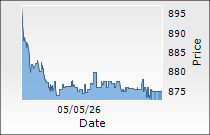 Can Fin Homes Ltd.