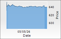 UPL Ltd.