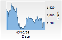 Lloyds Metals & Energy Ltd.