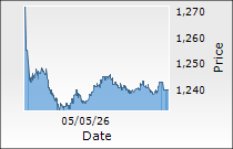 Havells India Ltd.