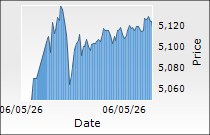 KEI Industries Ltd.