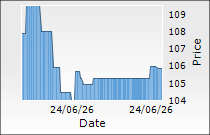 Anjani Portland Cement Ltd.