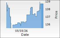 JTEKT India Ltd.