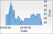 Batliboi Ltd.