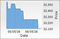 3M India Ltd.