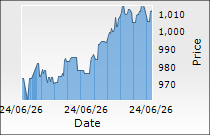 Polyplex Corporation Ltd.