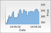 Indo Borax & Chemicals Ltd.
