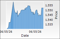 Ipca Laboratories Ltd.