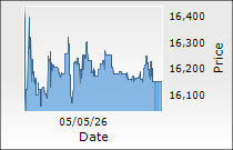 Neuland Laboratories Ltd.