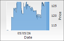 The Investment Trust of India Ltd.