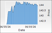 Indian Oil Corporation Ltd.