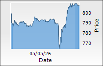Marico Ltd.