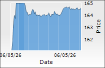 GAIL (India) Ltd.