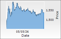 Wockhardt Ltd.