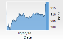 Zydus Lifesciences Ltd.