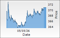 Birlasoft Ltd.