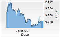 Oracle Financial Services Software Ltd.