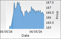 Union Bank Of India