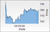 Jindal Stainless Ltd.