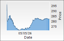 Petronet LNG Ltd.