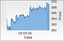Biocon Ltd.