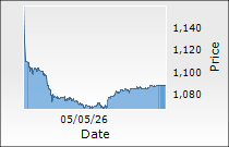 UNO Minda Ltd.