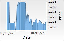 Coforge Ltd.